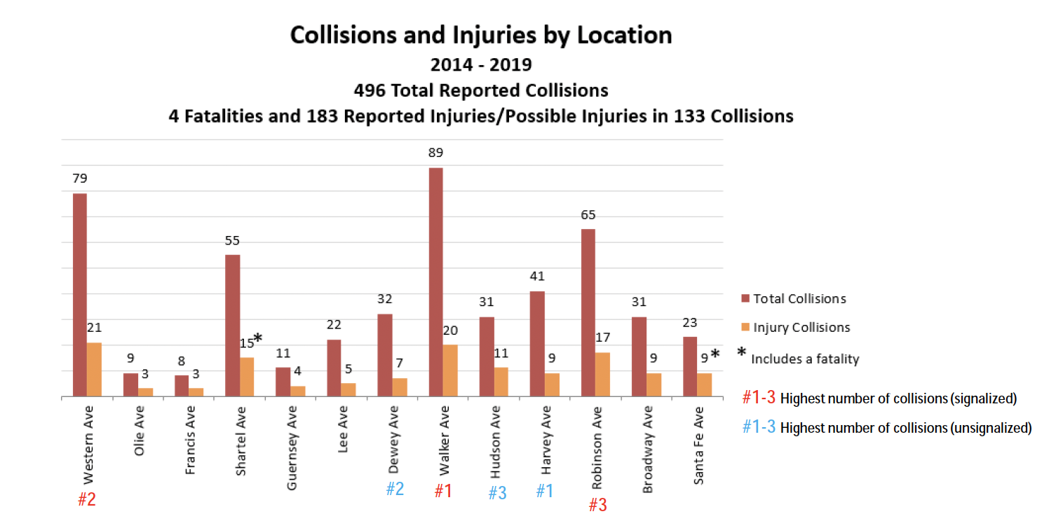 Collision report